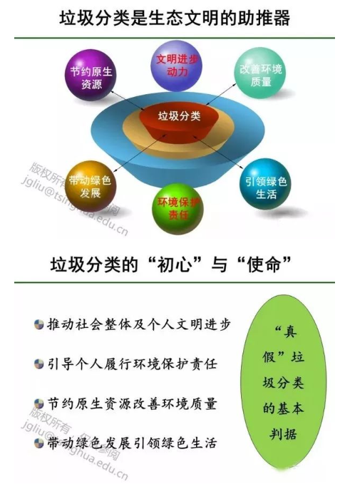 刘建国：坚持焚烧重要位置，求真务实构建垃圾分类中国模式