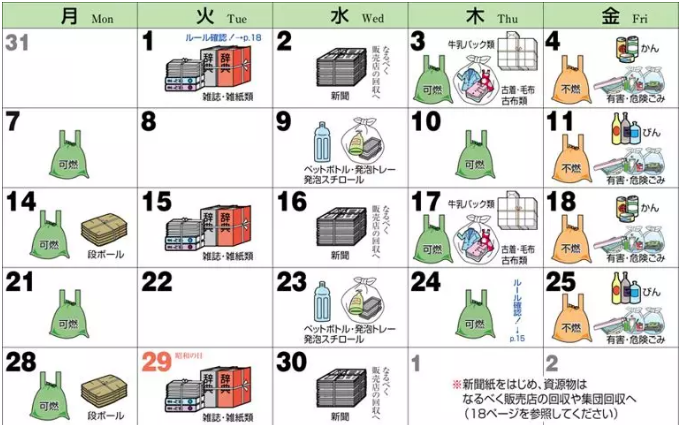 垃圾分类半年了，你都了解吗？探讨日美垃圾分类回收经验对我国的启示